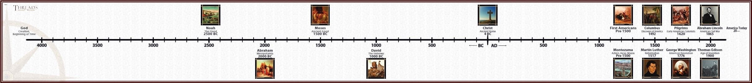 Threads Timeline for 1|2 and 2|1